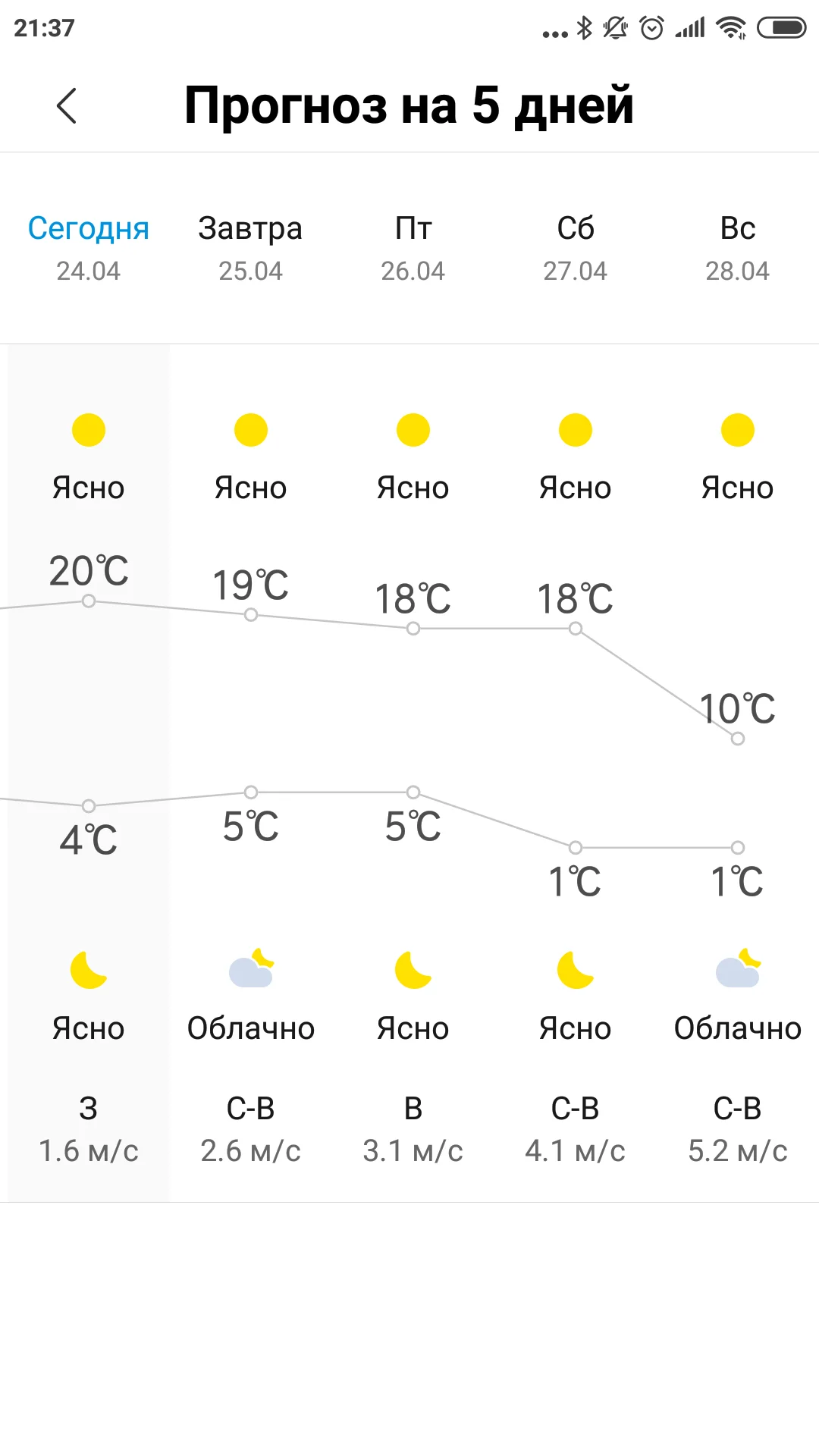Screenshot_2019-04-24-21-37-53-330_com.miui.weather2.webp