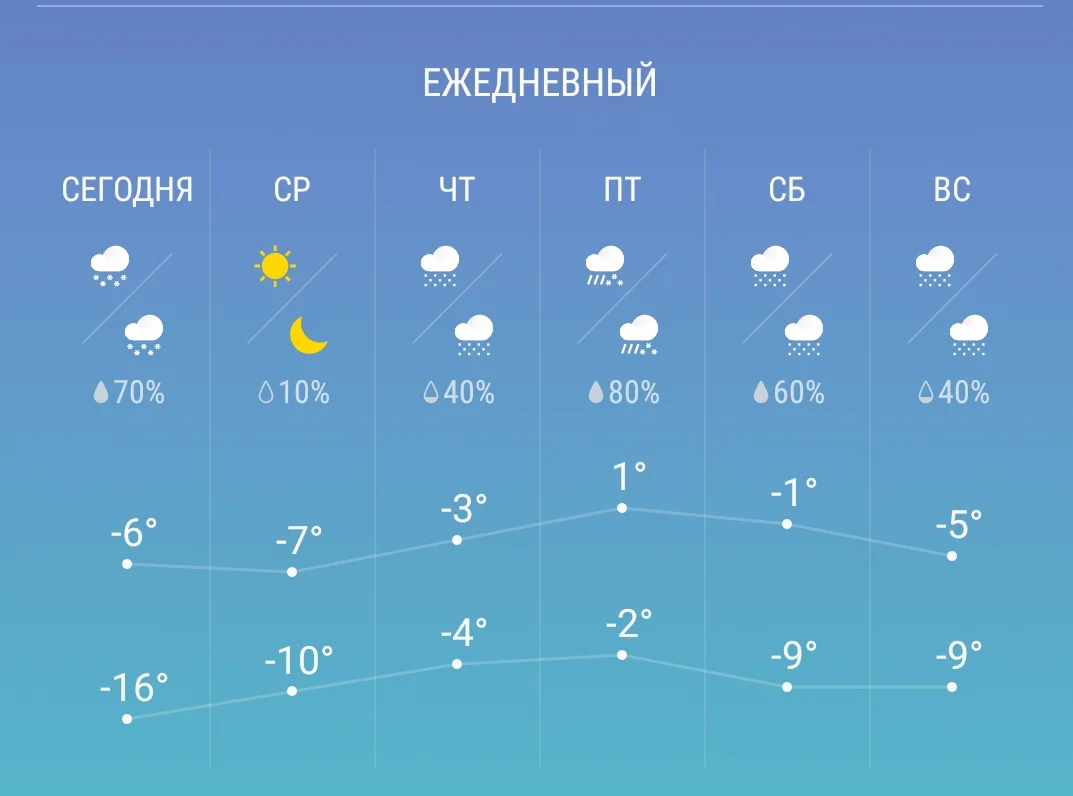 Screenshot_20190305-091817_Weather.webp