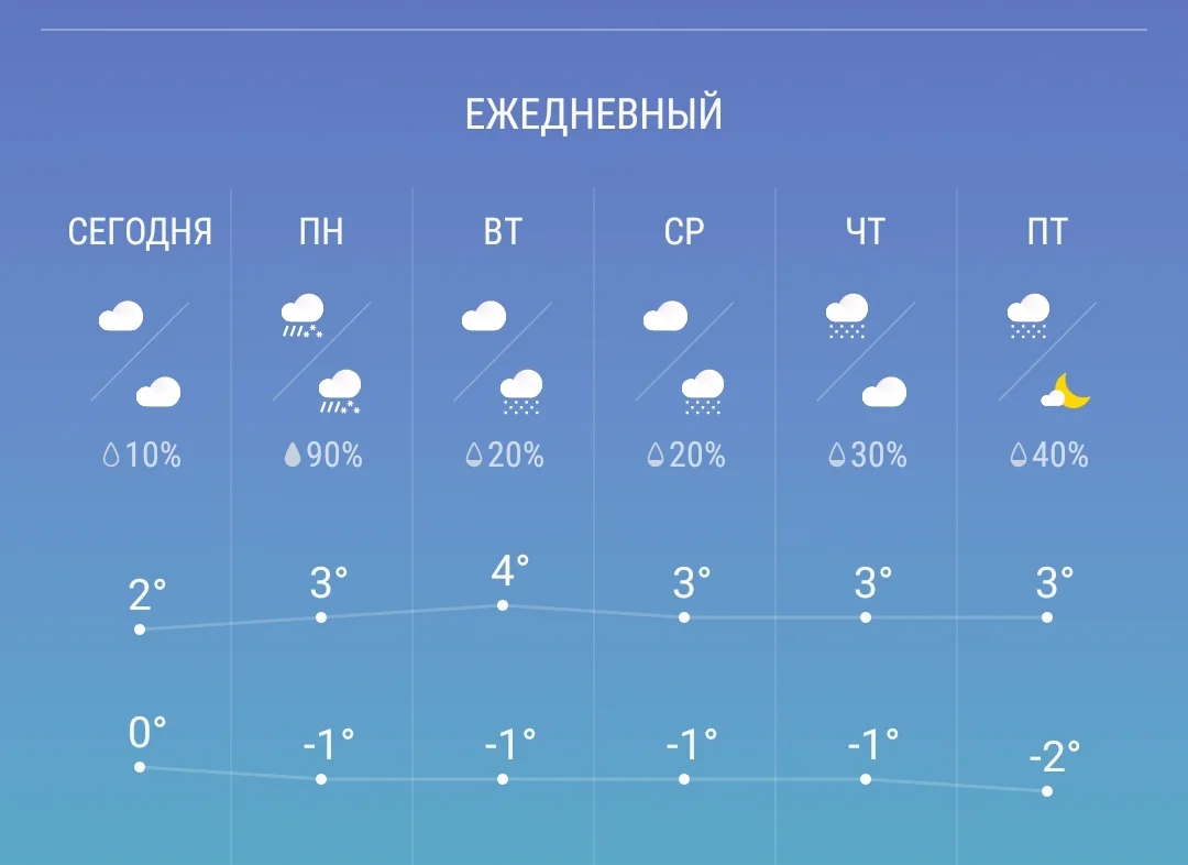 Screenshot_20190317-094215_Weather.webp