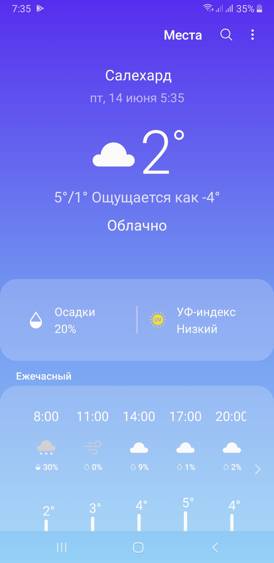 Screenshot_20190614-073523_Weather.jpg