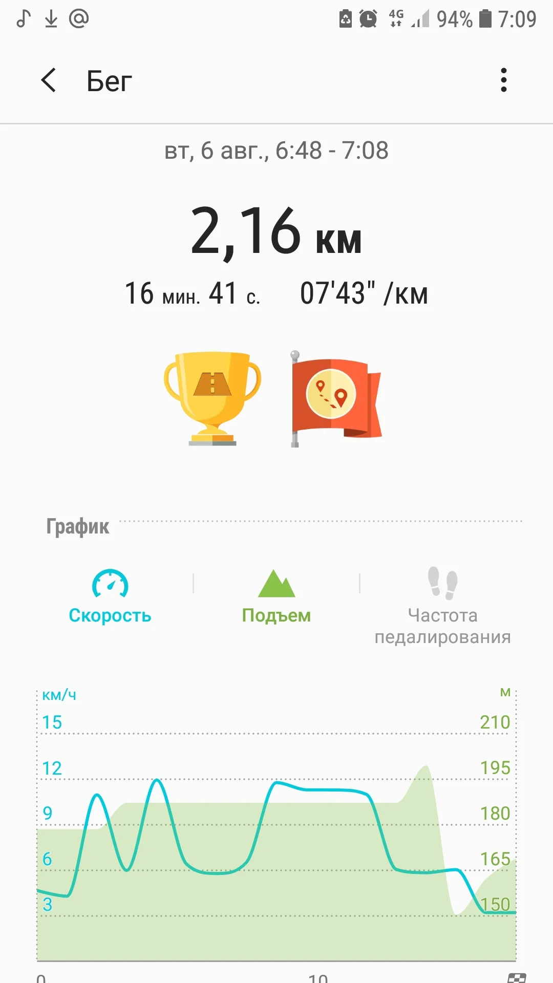 Screenshot_20190806-070903_Samsung Health.webp