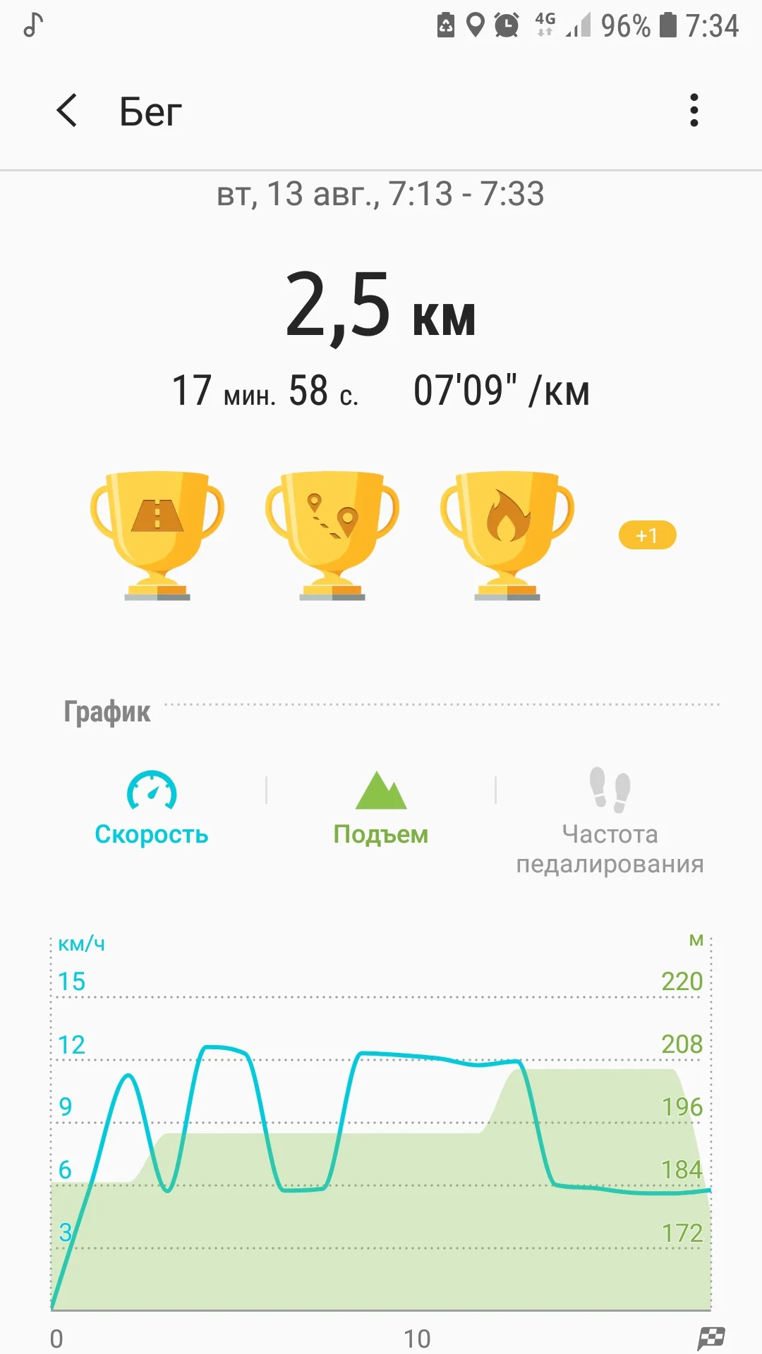 Screenshot_20190813-073407_Samsung Health.webp