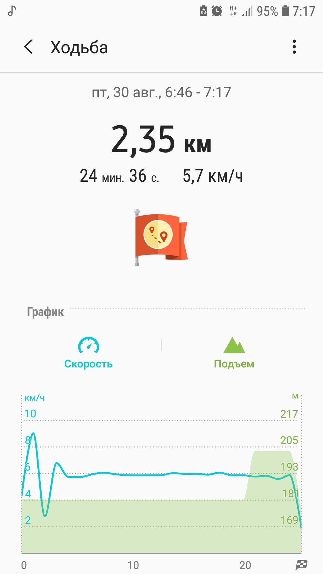 Screenshot_20190830-071747_Samsung Health.jpg