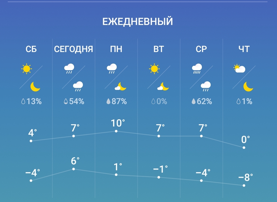 Screenshot_20191110-015721_Weather.jpg