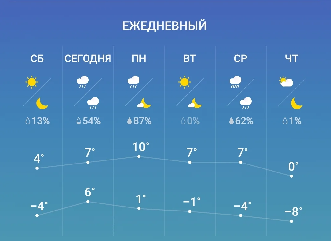 Screenshot_20191110-015721_Weather.webp