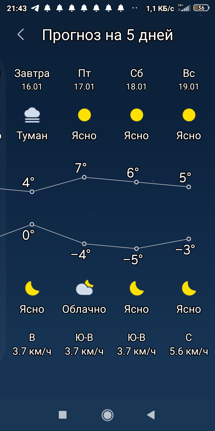 Screenshot_2020-01-15-21-43-26-801_com.miui.weather2.jpg