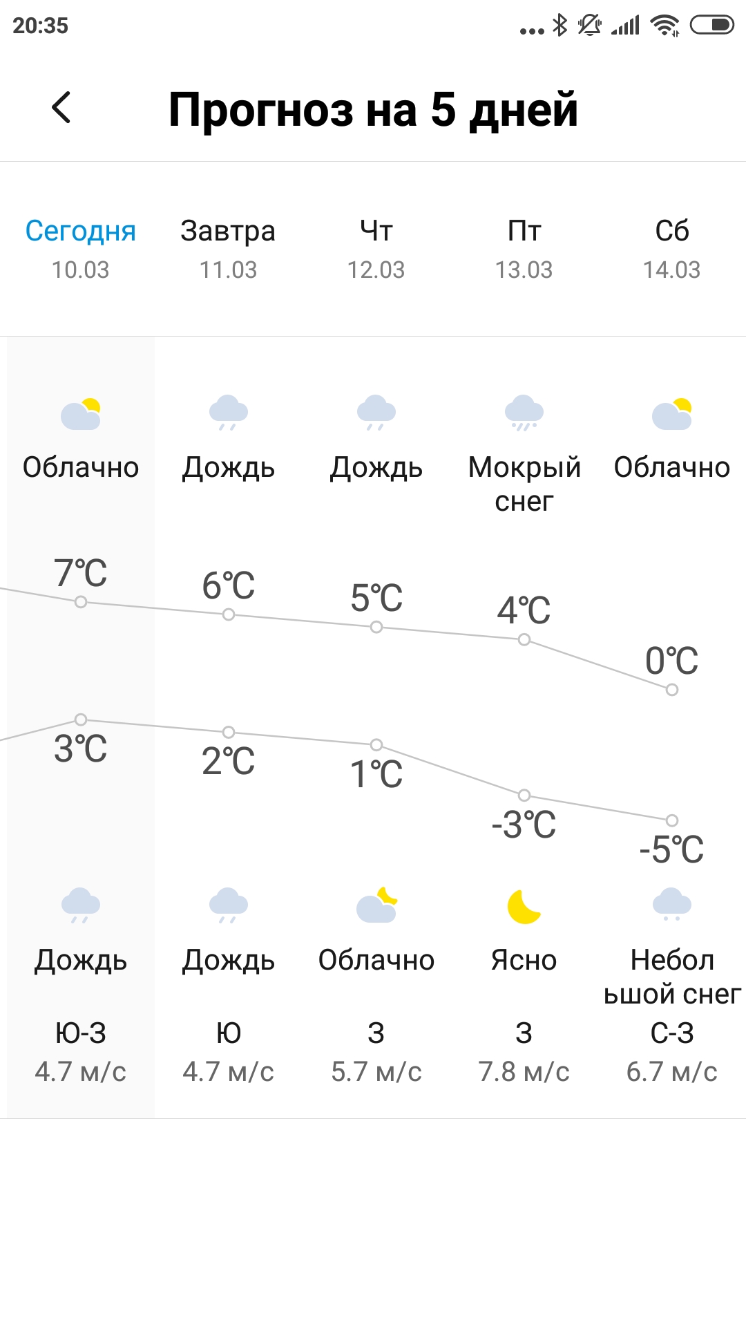 Screenshot_2020-03-10-20-35-09-337_com.miui.weather2.jpg