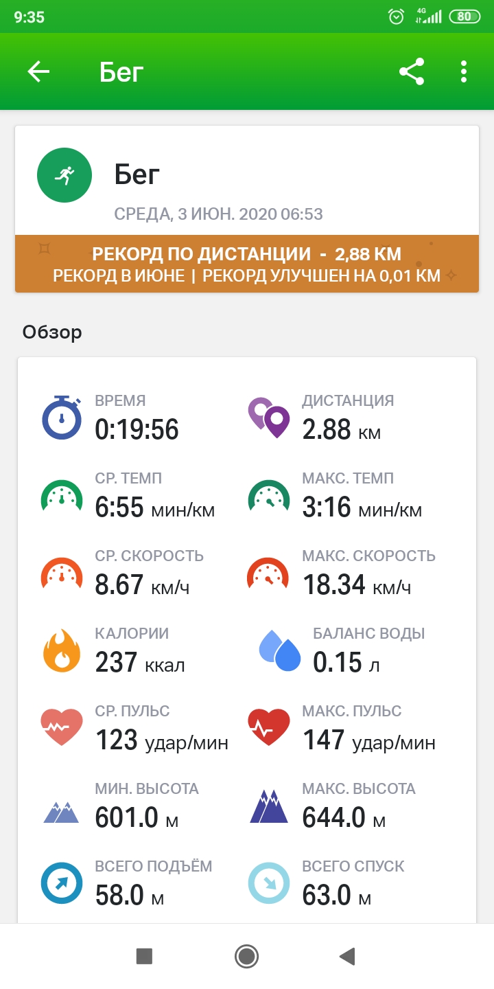 Screenshot_2020-06-03-09-35-53-740_com.endomondo.android.jpg