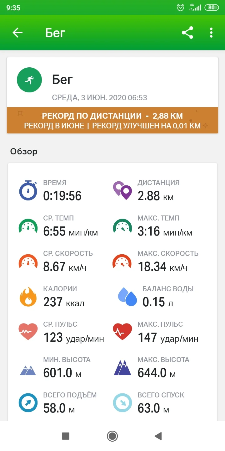 Screenshot_2020-06-03-09-35-53-740_com.endomondo.android.webp