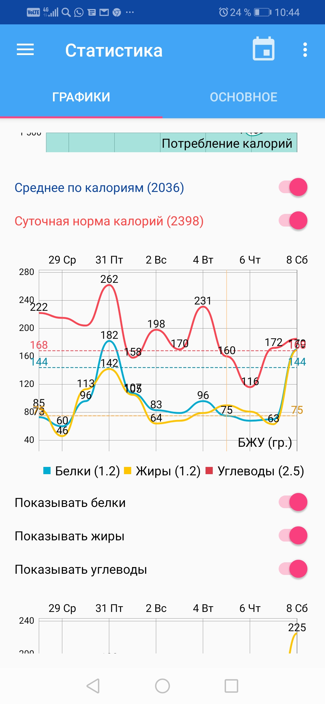 Screenshot_20200209_104421_ru.hikisoft.calories.jpg