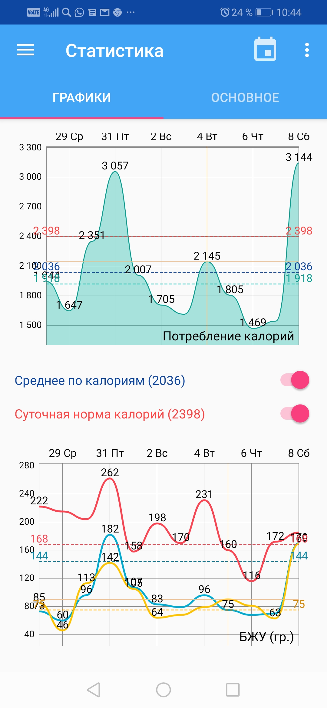 Screenshot_20200209_104433_ru.hikisoft.calories.jpg