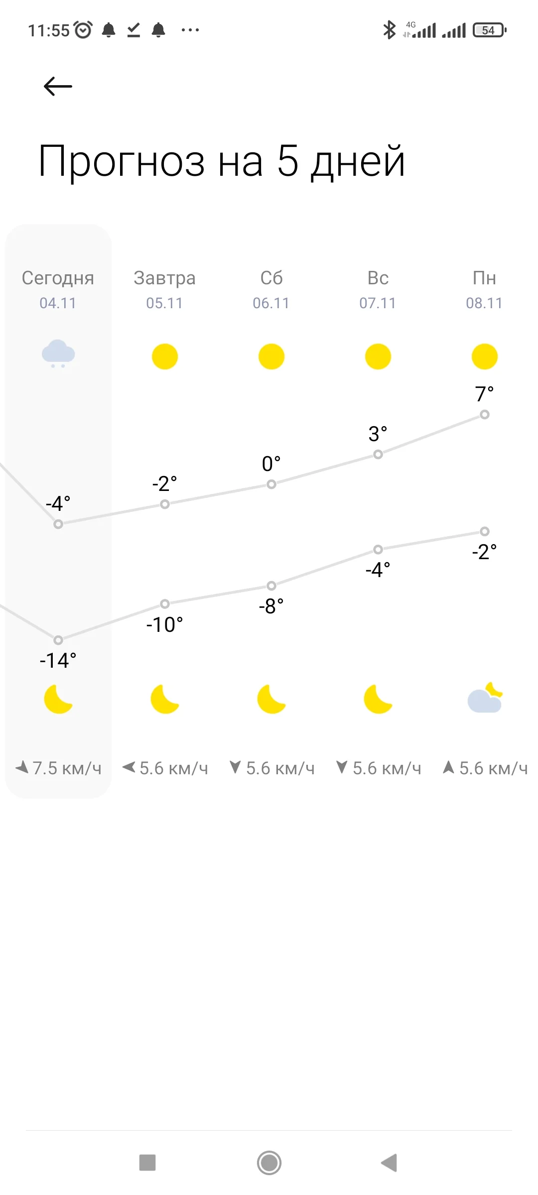 Screenshot_2021-11-04-11-55-03-615_com.miui.weather2.webp