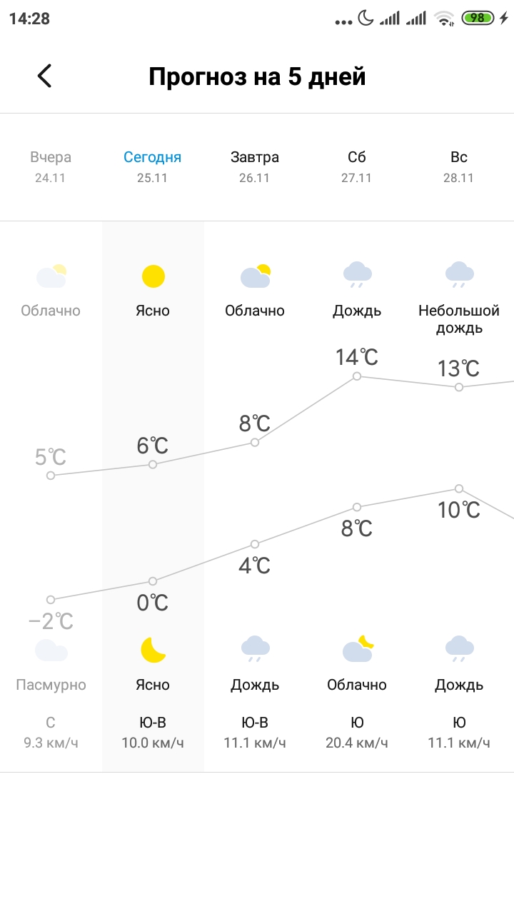 Screenshot_2021-11-25-14-28-42-969_com.miui.weather2.jpg