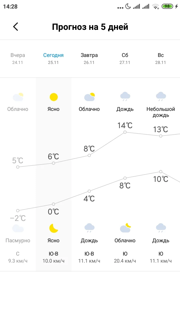 Screenshot_2021-11-25-14-28-42-969_com.miui.weather2.jpg