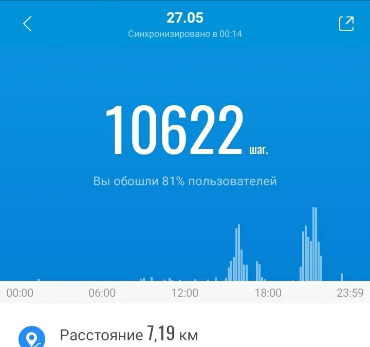 Screenshot_20210528-001455_Mi Fit.jpg