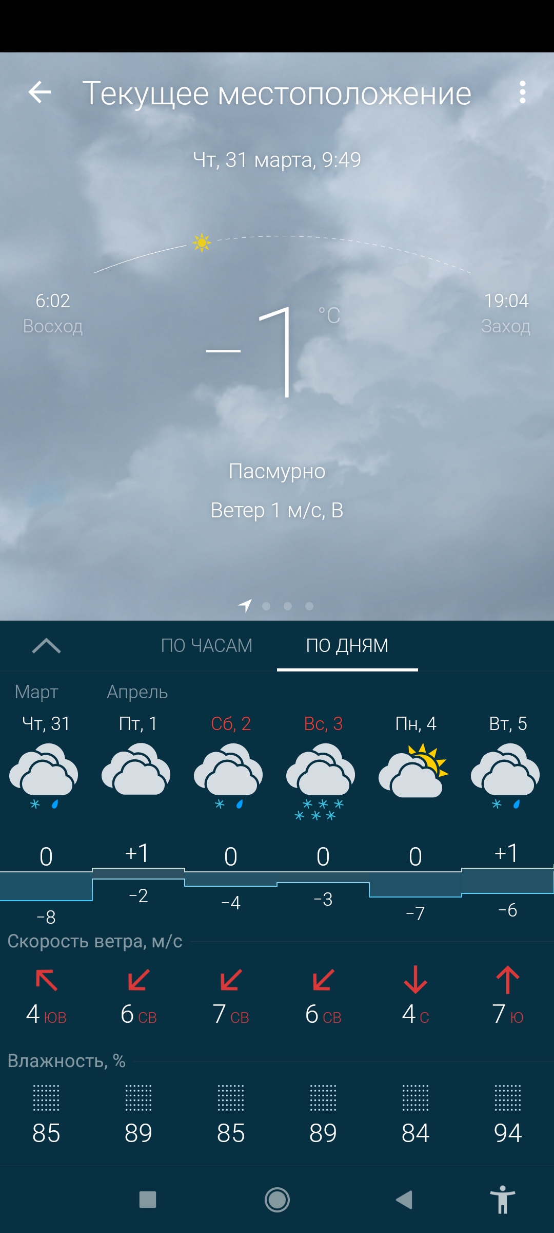 Screenshot_2022-03-31-09-49-35-551_ru.gismeteo.gismeteo.jpg