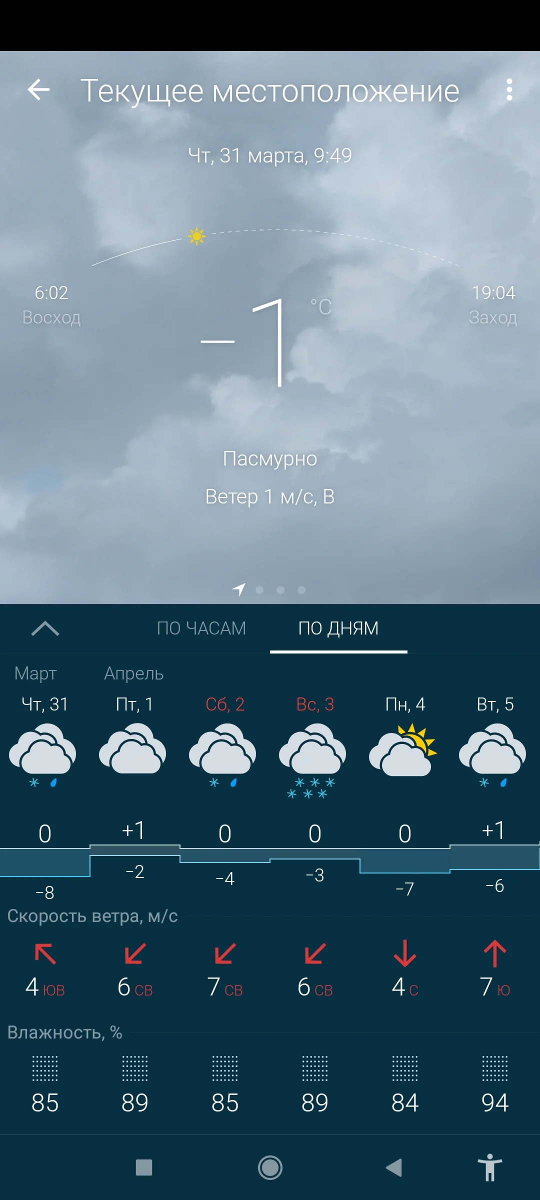 Screenshot_2022-03-31-09-49-35-551_ru.gismeteo.gismeteo.webp