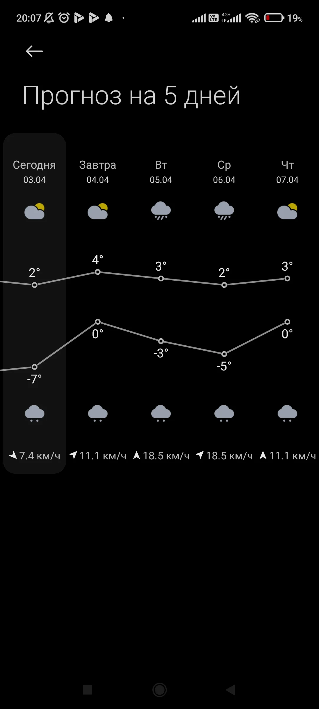 Screenshot_2022-04-03-20-07-27-836_com.miui.weather2.webp