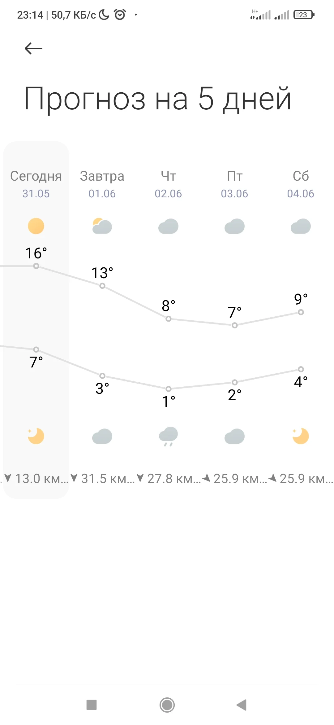 Screenshot_2022-05-31-23-14-58-573_com.miui.weather2.jpg