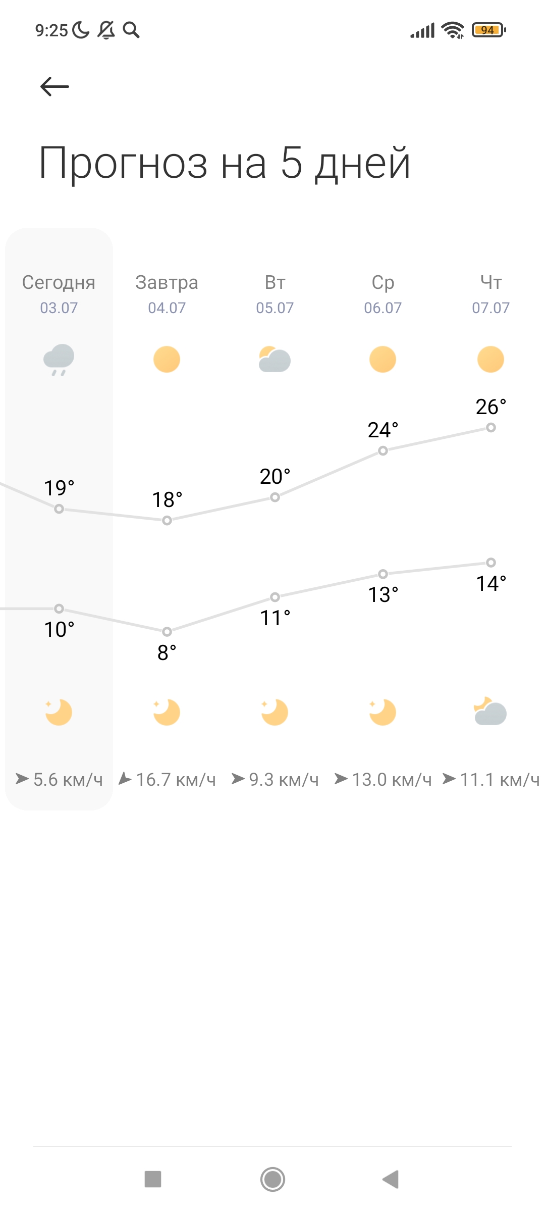 Screenshot_2022-07-03-09-25-27-159_com.miui.weather2.jpg