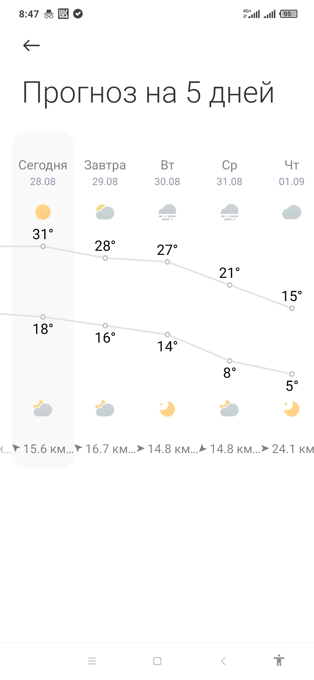 Screenshot_2022-08-28-08-47-47-539_com.miui.weather2.webp