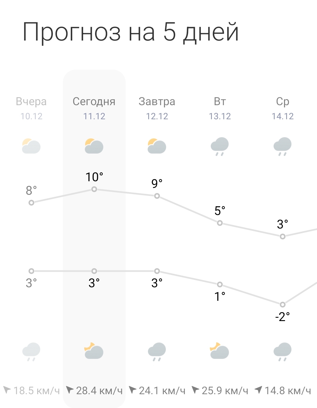 Screenshot_2022-12-11-18-14-10-375-edit_com.miui.weather2.jpg