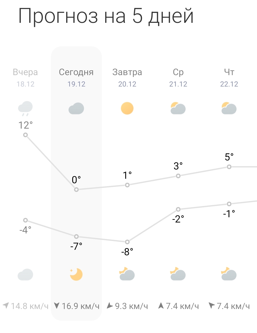 Screenshot_2022-12-19-13-11-11-054-edit_com.miui.weather2.jpg
