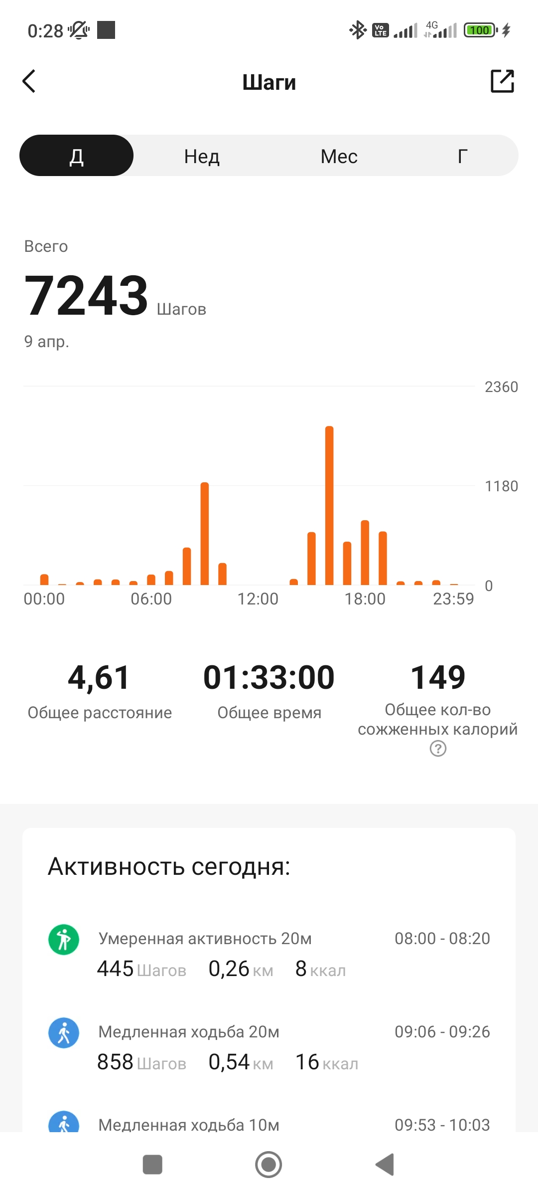 Screenshot_2023-04-10-00-28-48-699_com.xiaomi.hm.health.jpg