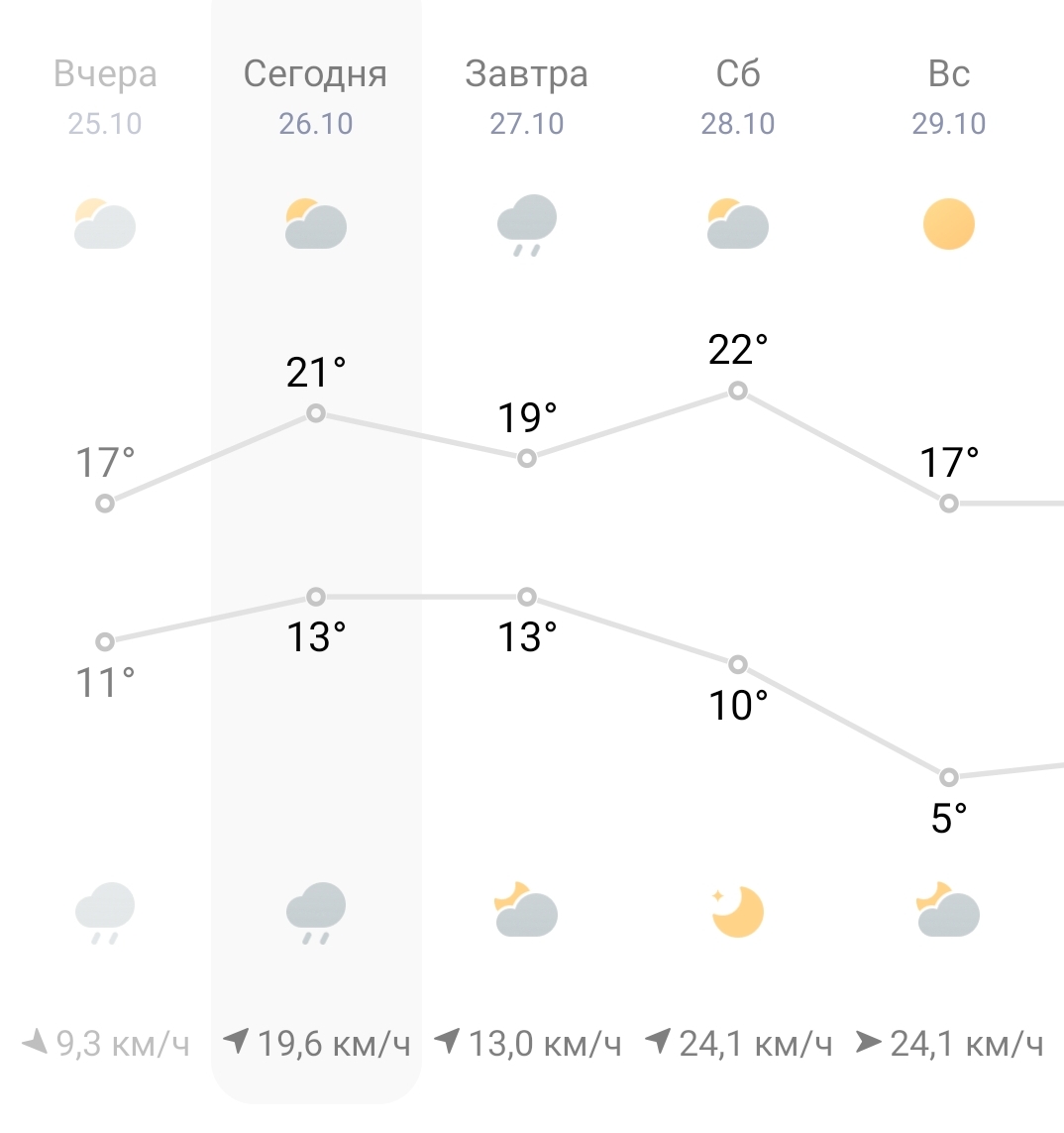 Screenshot_2023-10-26-11-10-42-132_com.miui.weather2-edit.jpg