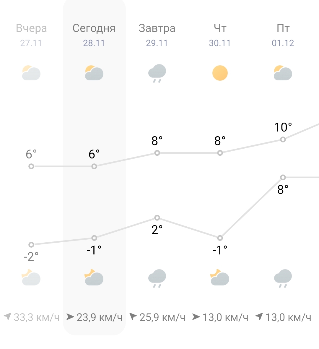 Screenshot_2023-11-28-08-58-03-094_com.miui.weather2-edit.jpg