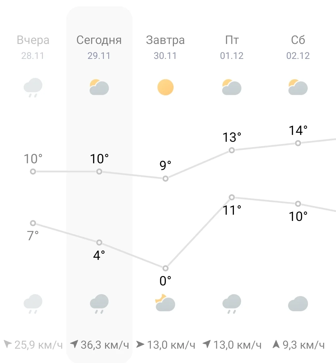 Screenshot_2023-11-29-21-53-35-973_com.miui.weather2-edit.webp