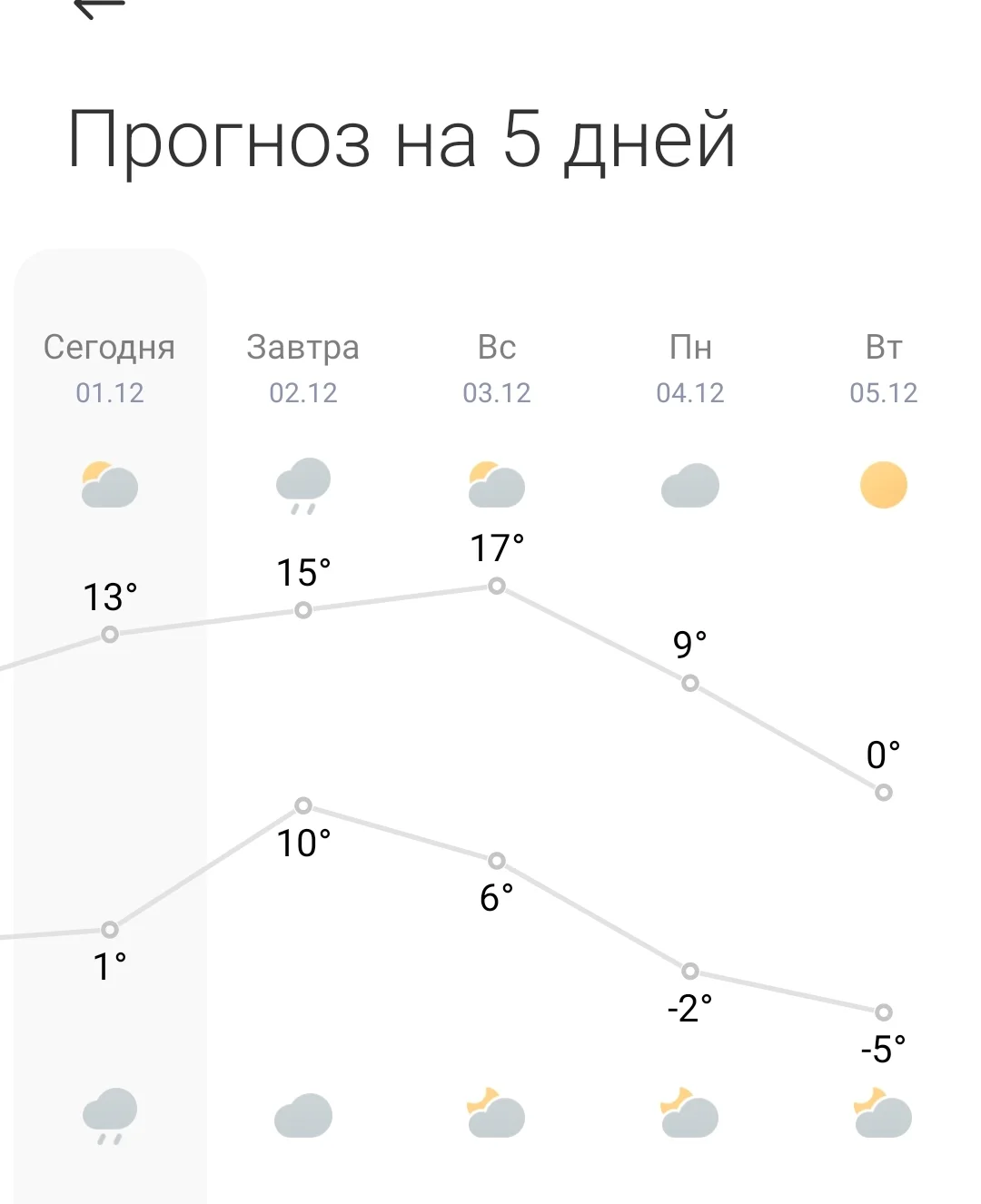 Screenshot_2023-12-01-06-35-50-812_com.miui.weather2-edit.webp