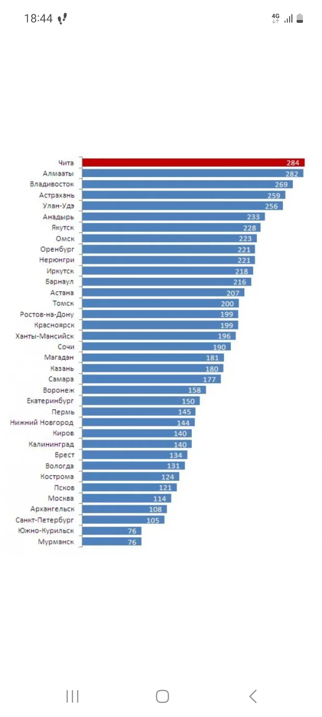 Screenshot_20230203_184454_Yandex Start.webp