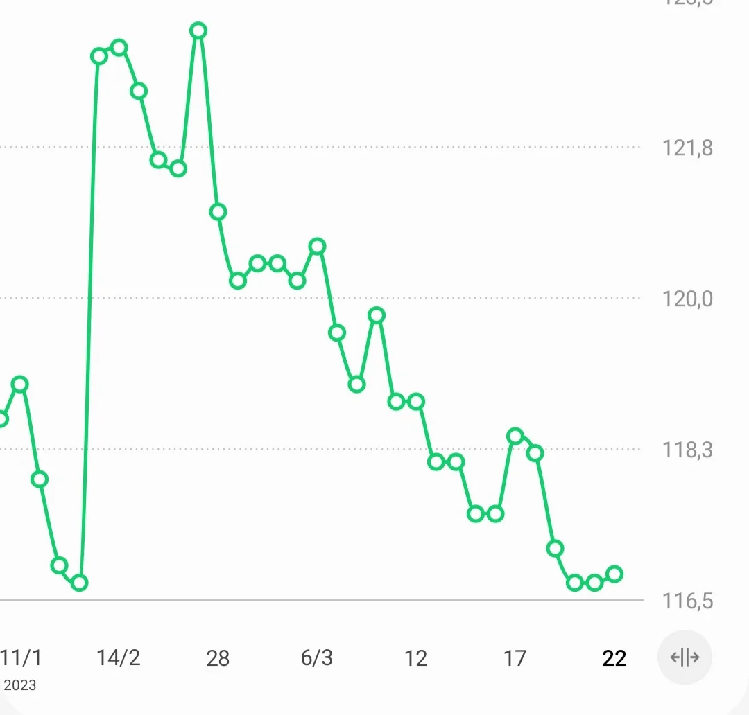 Screenshot_20230322-213108_Samsung Health.webp