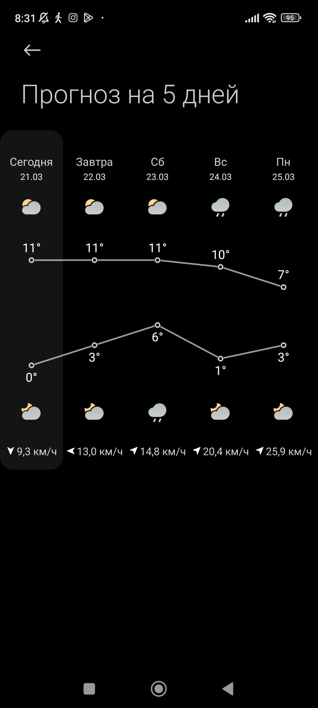 Screenshot_2024-03-21-08-31-06-606_com.miui.weather2.jpg