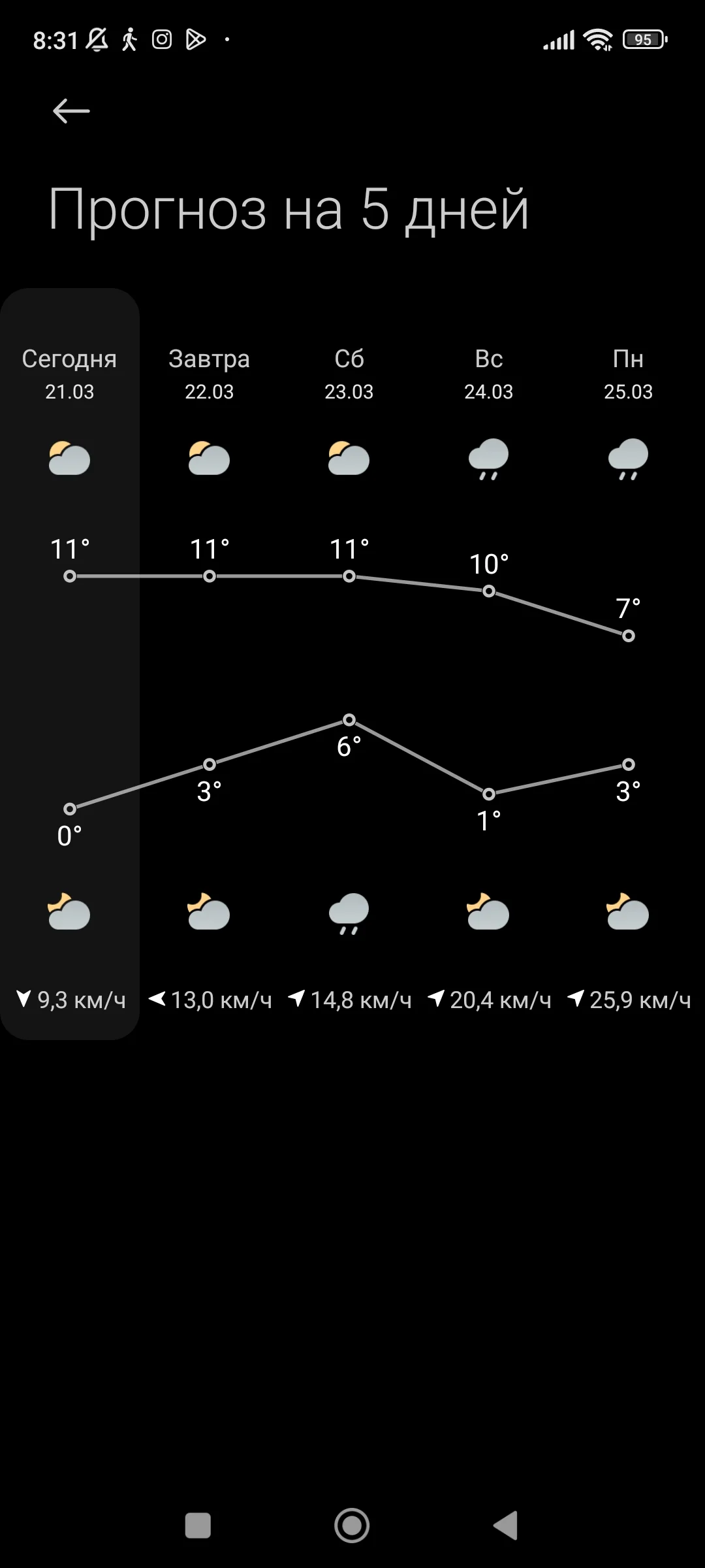 Screenshot_2024-03-21-08-31-06-606_com.miui.weather2.webp