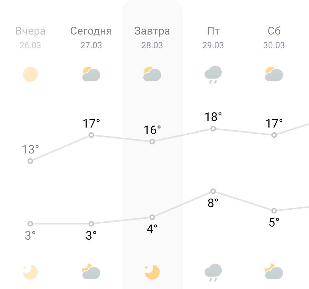 Screenshot_2024-03-27-10-23-45-886_com.miui.weather2-edit.jpg