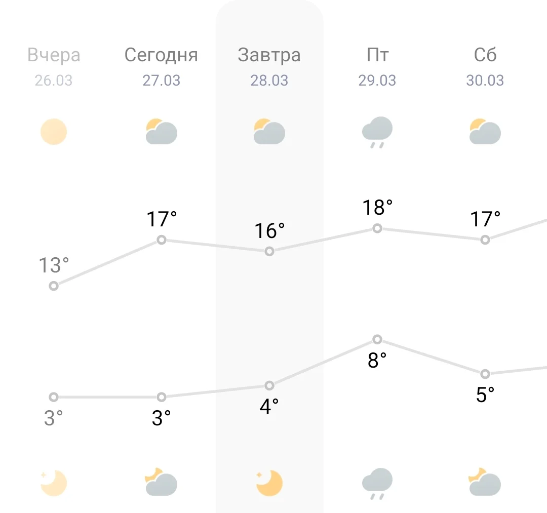 Screenshot_2024-03-27-10-23-45-886_com.miui.weather2-edit.webp