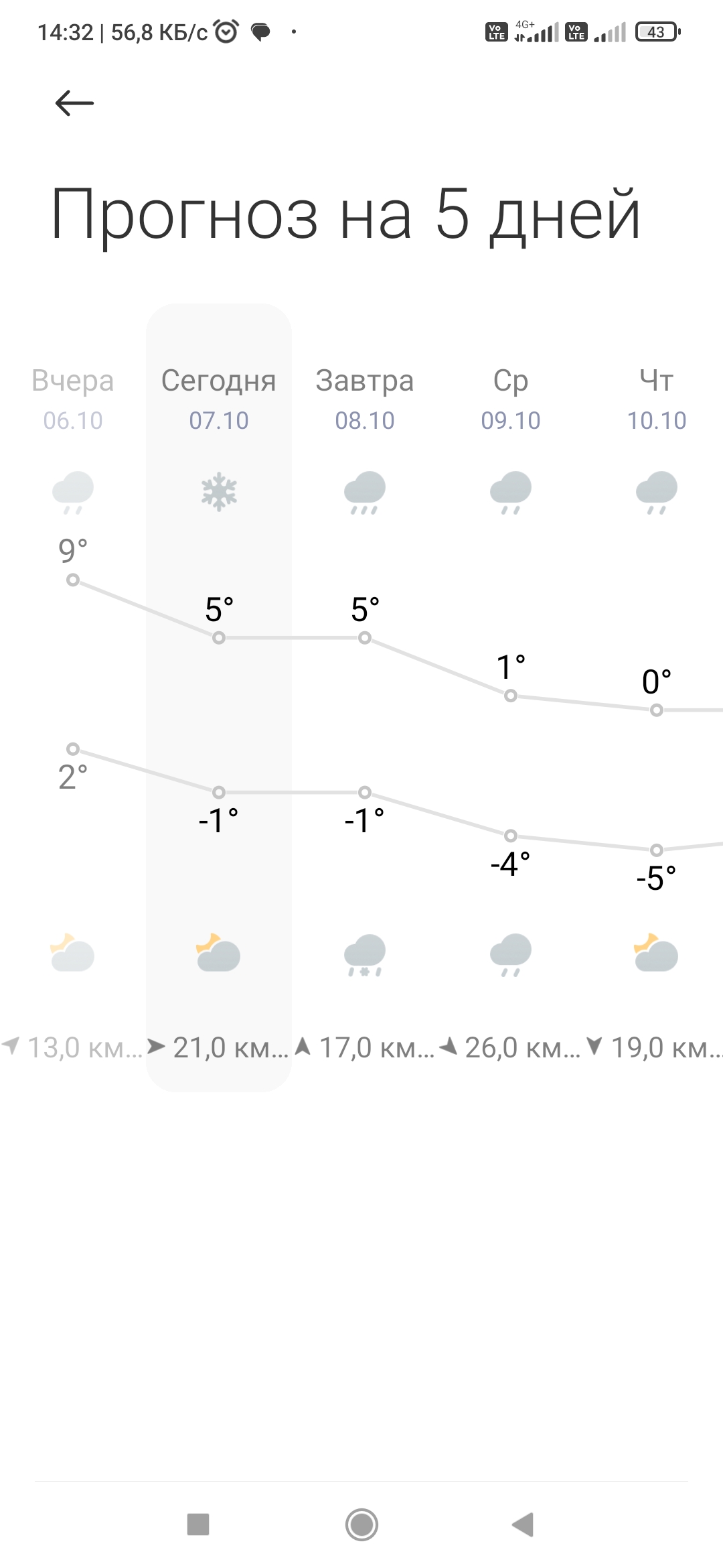 Screenshot_2024-10-07-14-32-54-812_com.miui.weather2.jpg