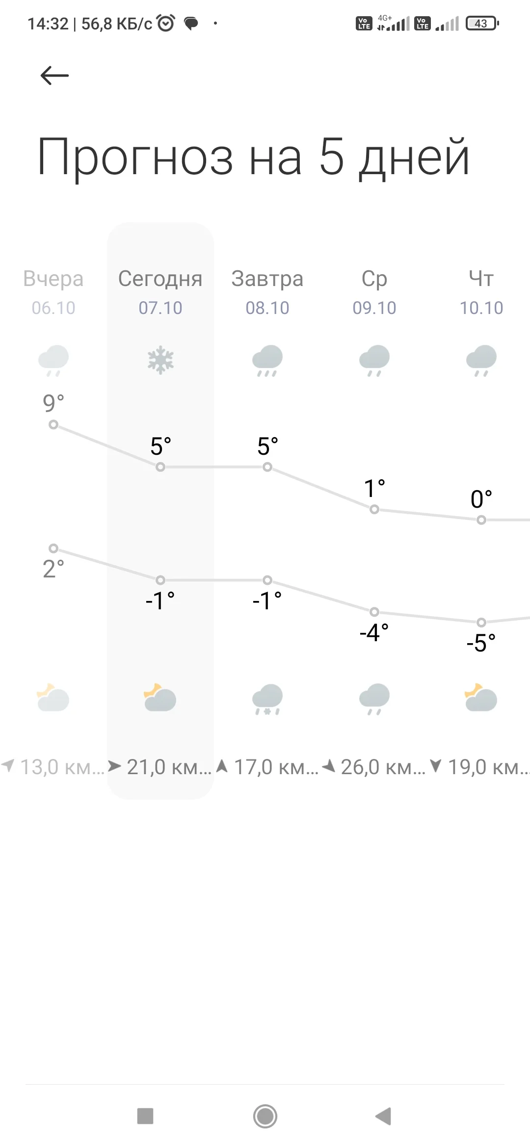 Screenshot_2024-10-07-14-32-54-812_com.miui.weather2.webp