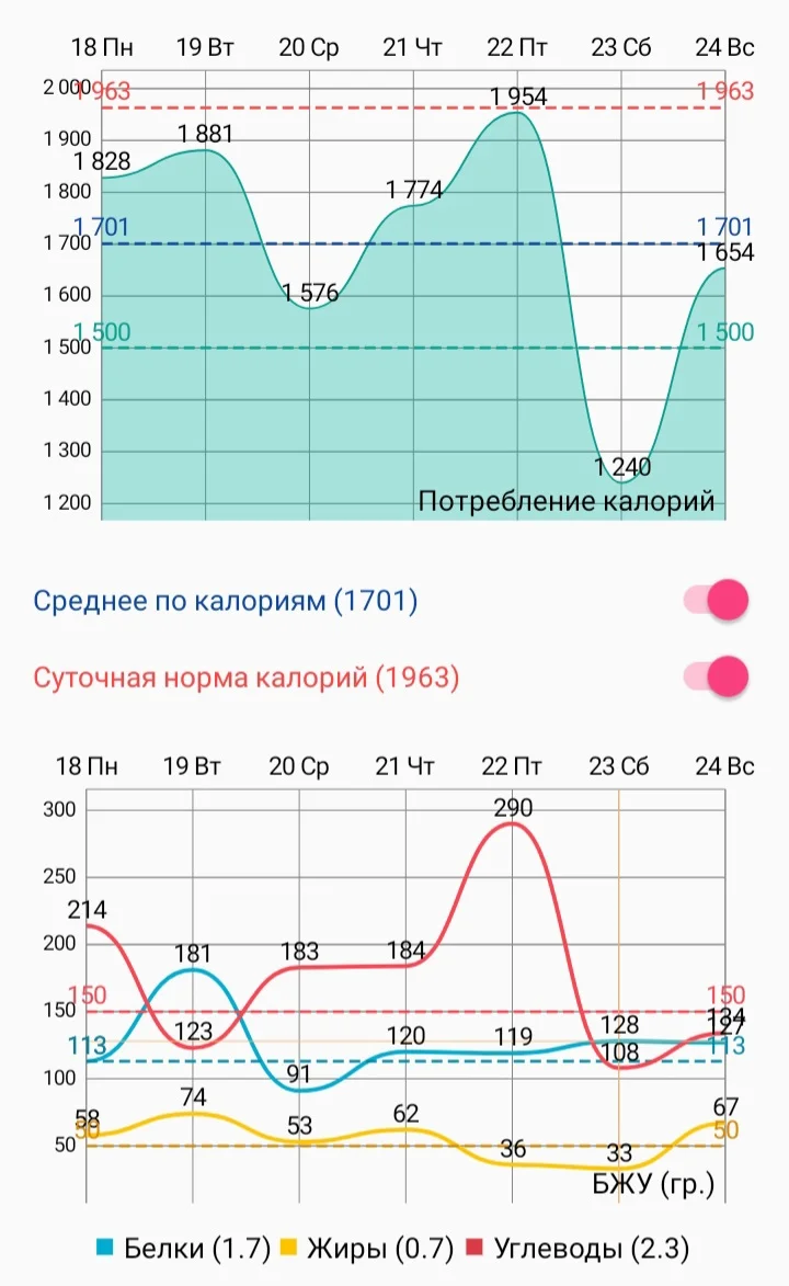 Screenshot_20241125_015630_HiKi Calorie Counter.webp