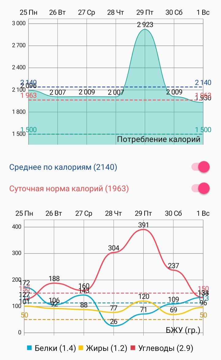 Screenshot_20241202_033930_HiKi Calorie Counter.jpg