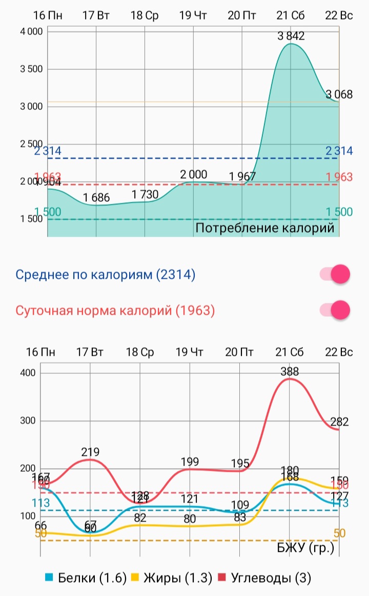 Screenshot_20241223_170736_HiKi Calorie Counter.jpg