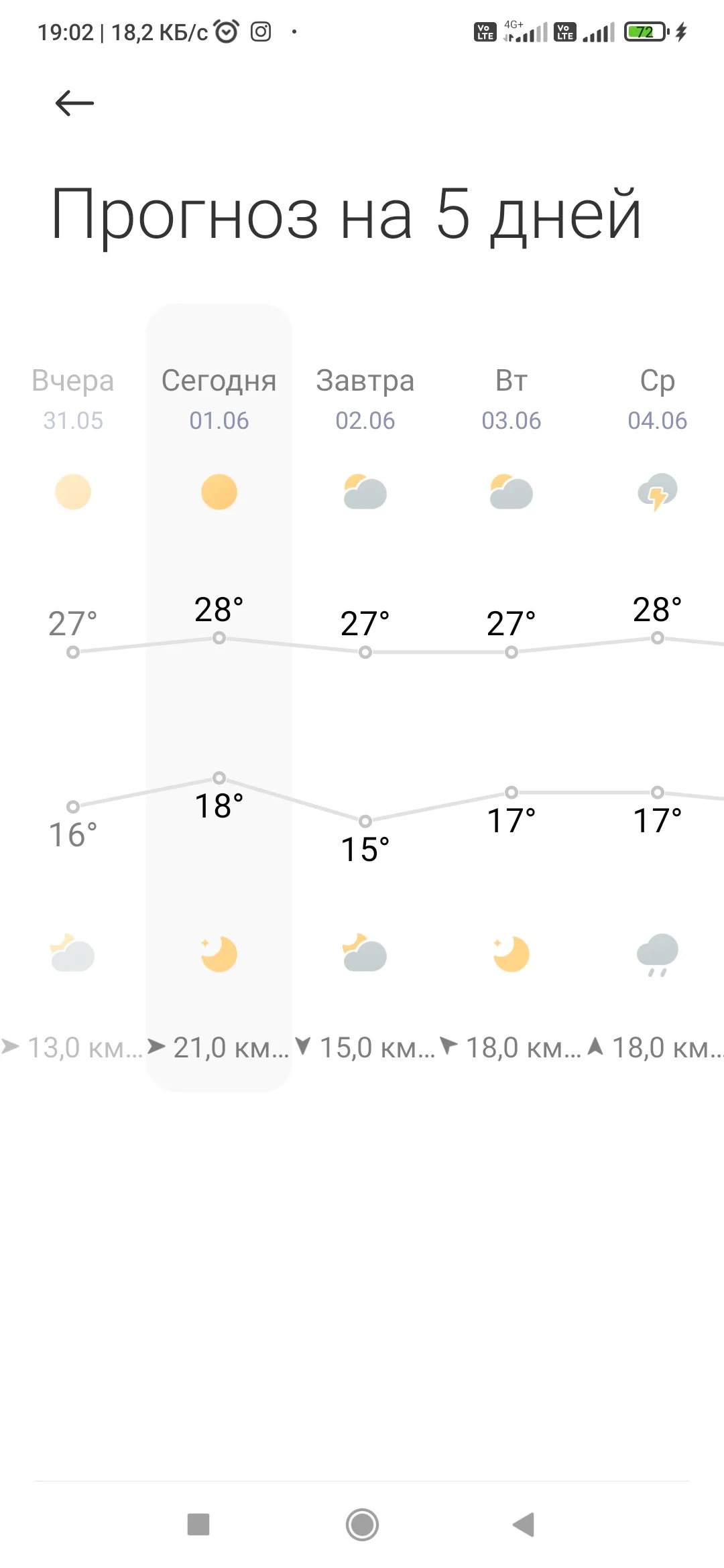 Screenshot_2025-06-01-19-02-58-135_com.miui.weather2.webp