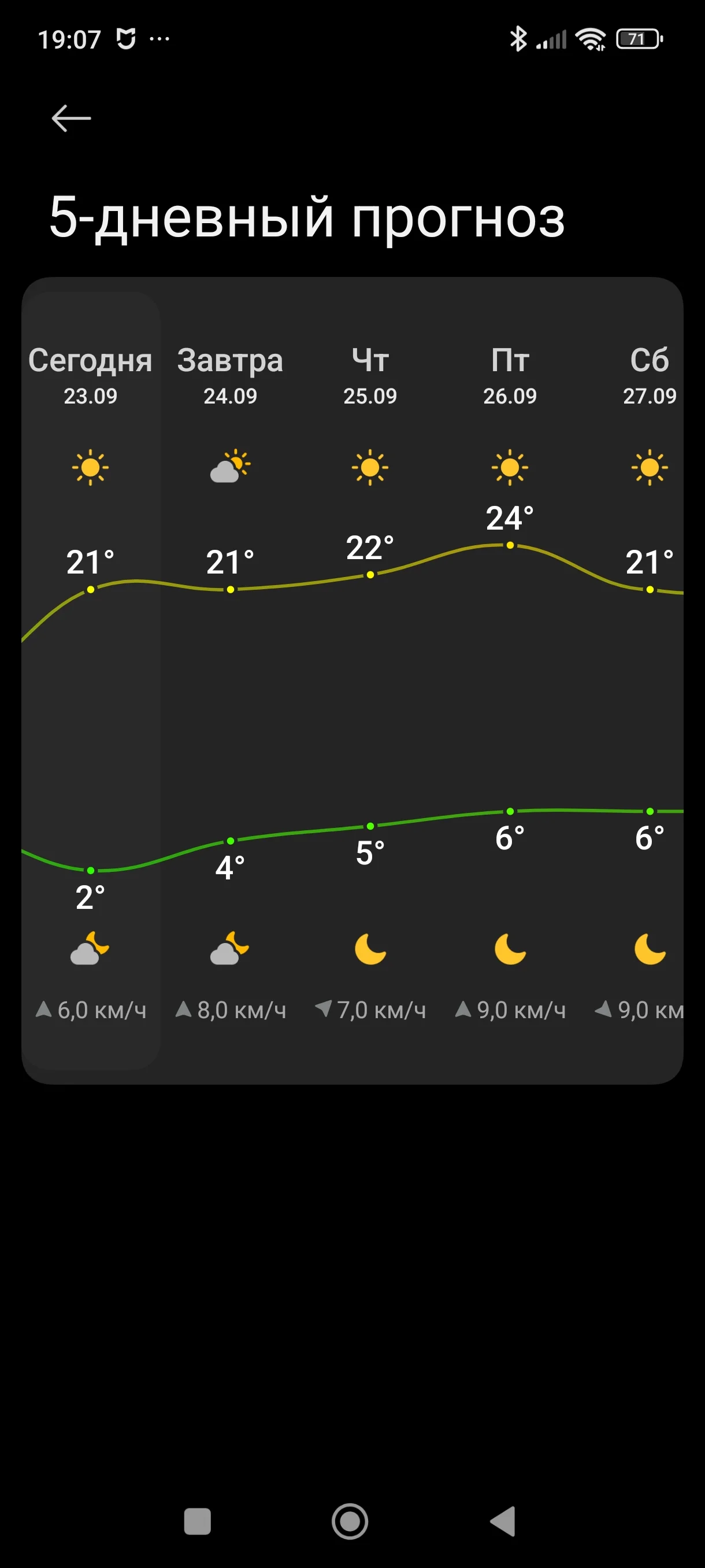 Screenshot_2025-09-23-19-07-45-954_com.miui.weather2.webp