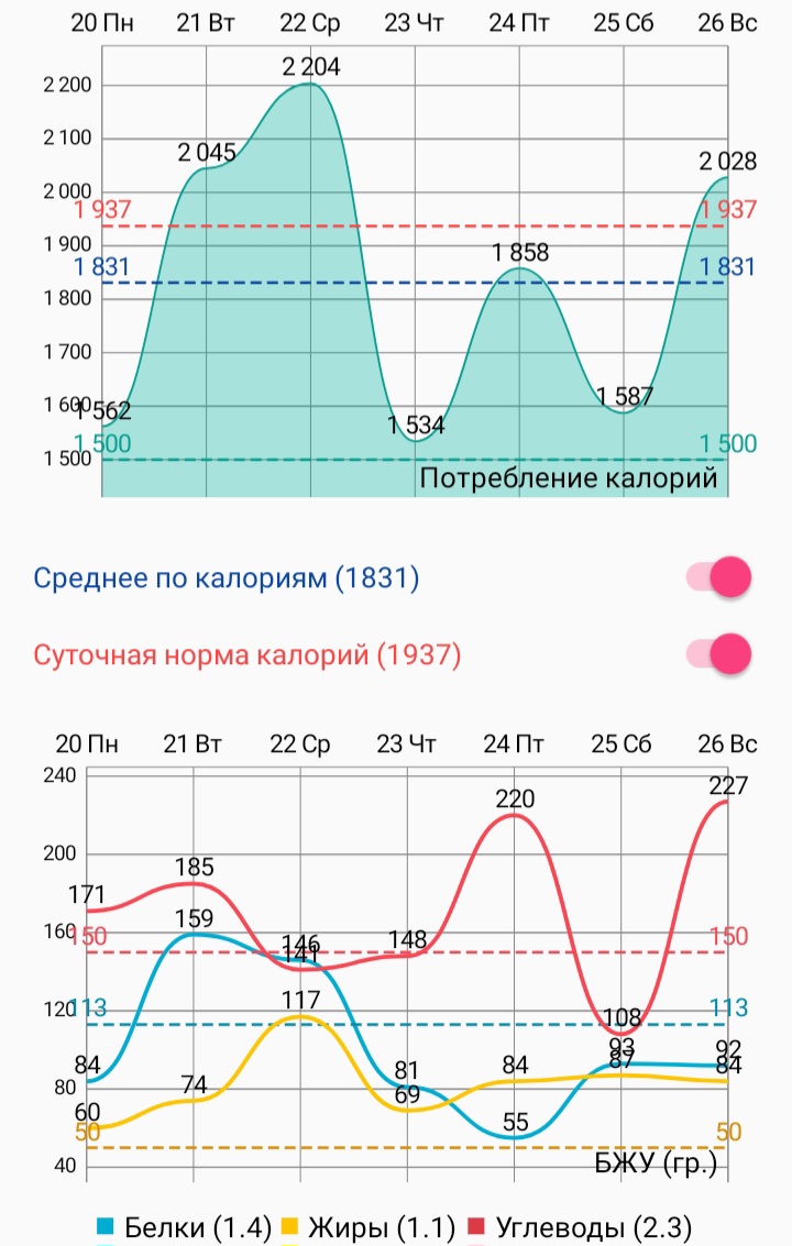 Screenshot_20250127_094236_HiKi Calorie Counter.jpg