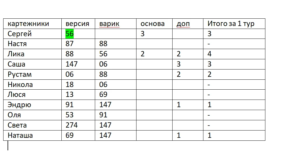 серп 1 тур.png