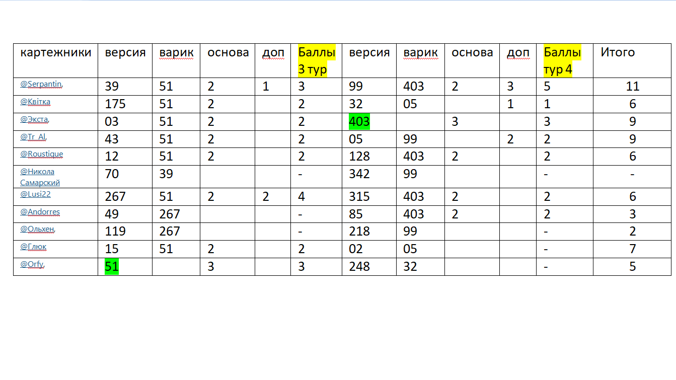 Серп 4 тура.png