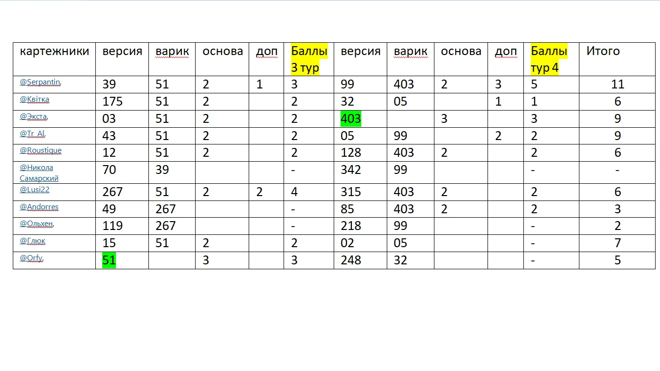 Серп 4 тура.webp