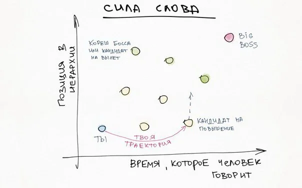 Сила слова.webp
